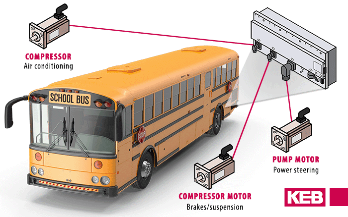 Electric School Bus auxiliaries inverter VFD