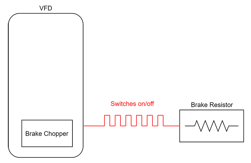 Diagram of brake resistor and brake chopper in normal operation