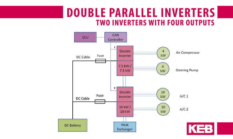 Double EV inverter design configuration