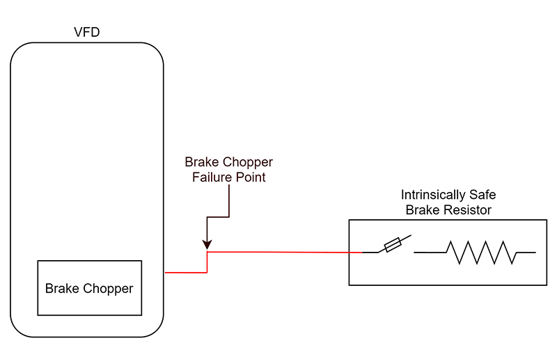 Diagram showing an intrinsically safe brake resistor to ensure safety
