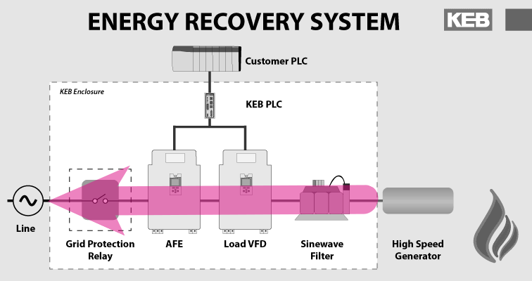 energy recovery UL 1741
