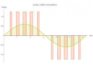 pulse width modulation vfd