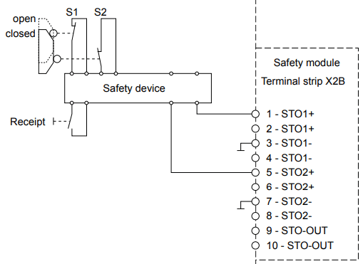 Wiring a Safe Torque Off module with Test pulses