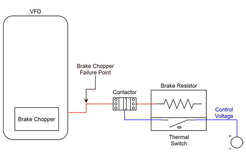 Diagram of thermal switch cuts power to the brake resistor
