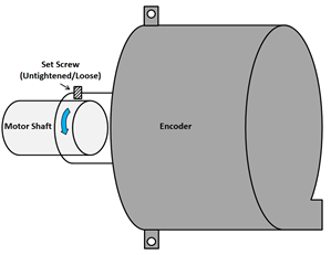 Encoder Position for Permanent Magnet Motors in Elevator