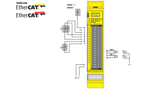 EtherCAT wiring diagram of KEB Safety IO module