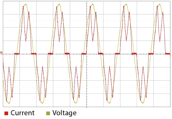 graphic of harmonic line choke impedance