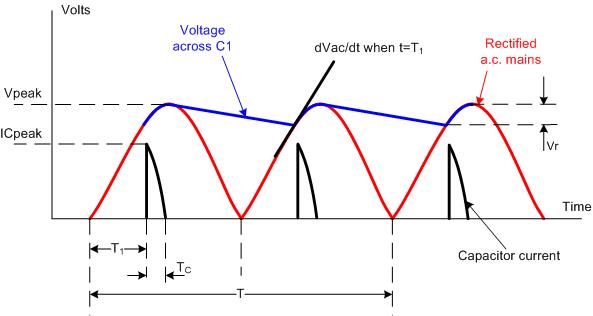 Harmonic filters from KEB chart shows harmonic volts over time