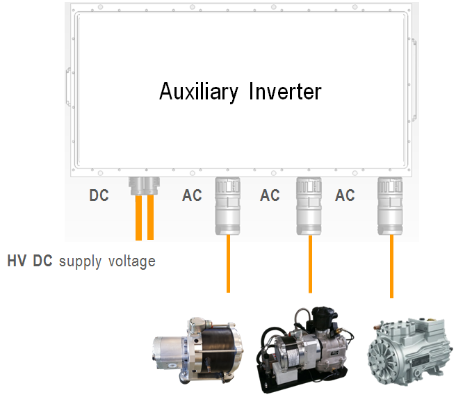 emobility multiaxis inverter