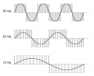 pwm for different frequencies
