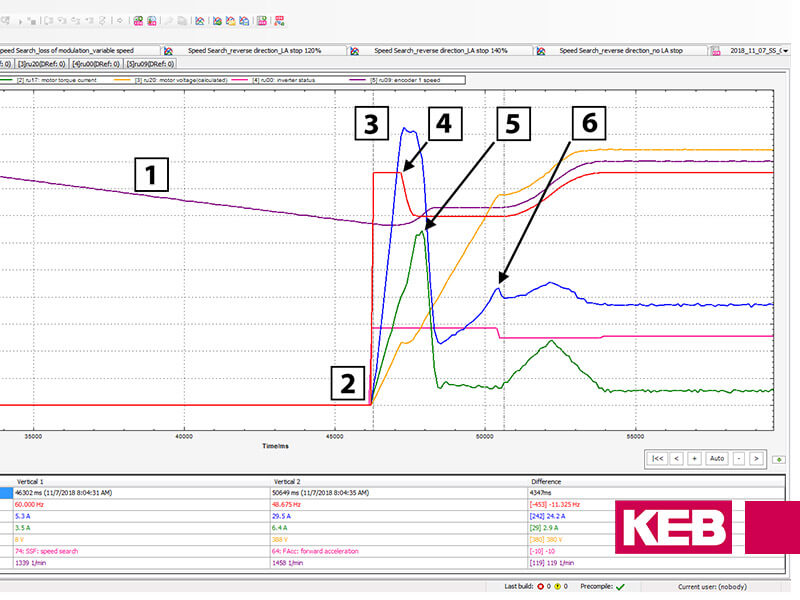 Oscilloscope Functions in KEB's COMBIVIS Studio 6 Engineering Software