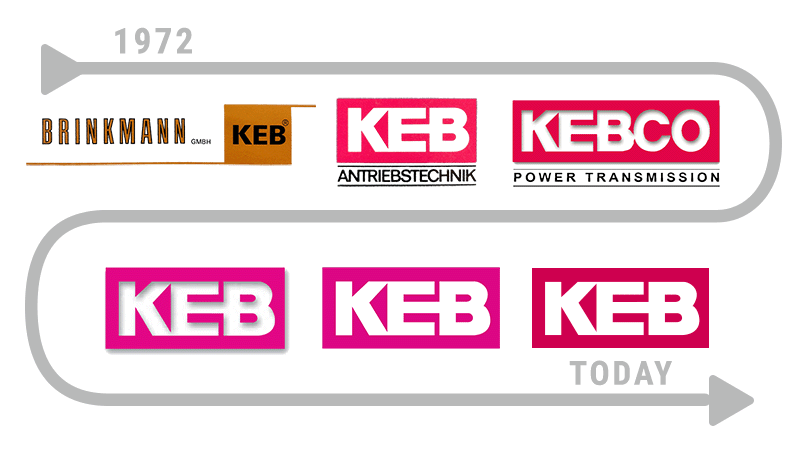KEB automation logo timeline throughout history