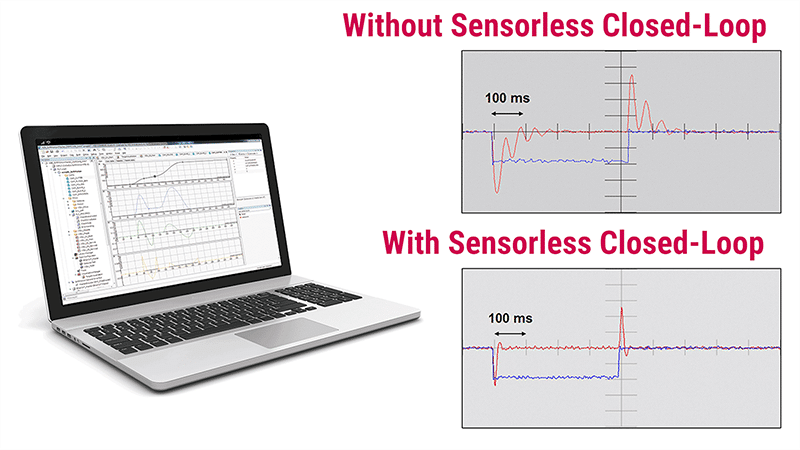 Sensorless Closed Loop comparison graphs depicting the speed and position control of SCL