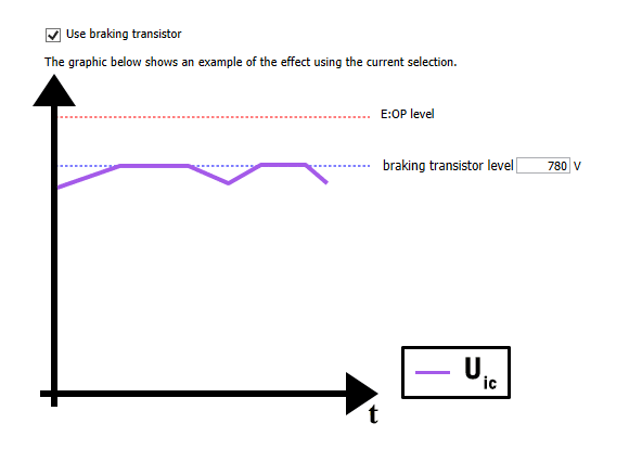 Braking Transistor graph showing VFD Power Monitoring