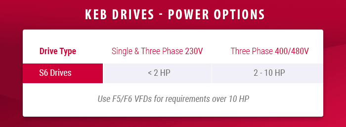 KEB S6 Drive power options for comparison to AB PowerFlex drives