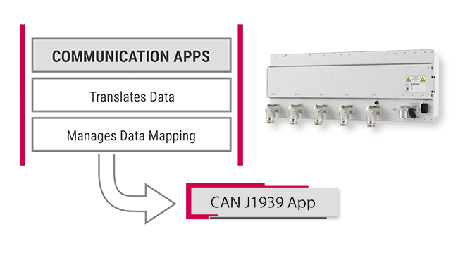 Communication Apps like CAN J1939 for the T6 Auxiliary Inverter