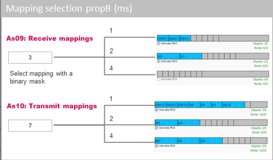 Process Data Mapping Selecting PGNs for Proprietary B, PropB PDU Format