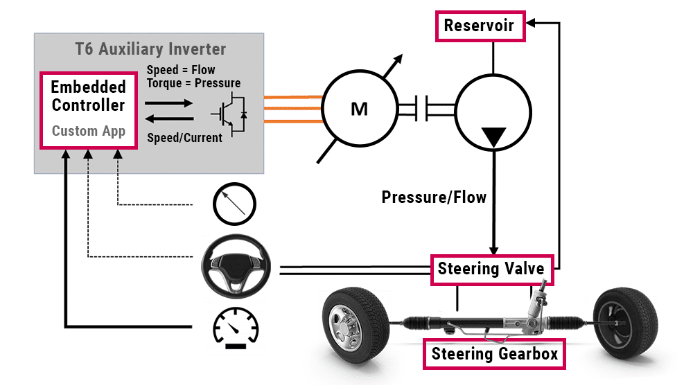Electric Hydraulic Power Steering schematic diagram with the T6 Auxiliary Inverter