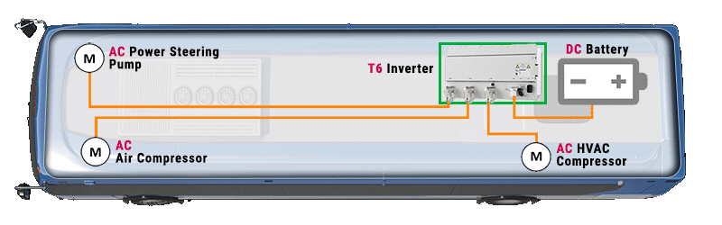 Diagram of A bus with distributed Auxiliary AC motors connected to T6 Auxiliary Inverter