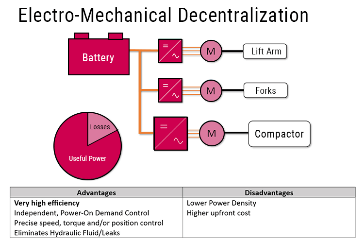 Electro-hydraulic decentralized system diagram-electric auxiliaries