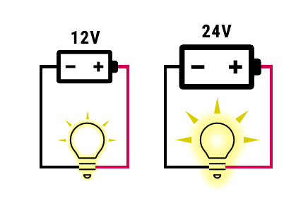 Contrasting 12v and 24v electrical system design with light bulb brightness