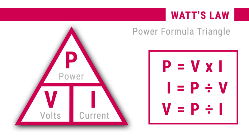 Diagram of watt's law and how to find current, volts, and power in an electrical system